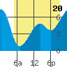 Smith Island tide chart for Sunday, June 20, 2021