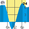 Smith Island tide chart for Thursday, June 24, 2021