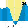 Smith Island tide chart for Monday, June 28, 2021