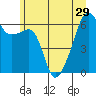 Smith Island tide chart for Tuesday, June 29, 2021