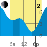 Smith Island tide chart for Wednesday, June 2, 2021