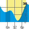 Smith Island tide chart for Wednesday, June 30, 2021