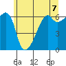 Smith Island tide chart for Monday, June 7, 2021