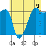 Smith Island tide chart for Wednesday, June 9, 2021