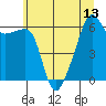 Smith Island tide chart for Tuesday, July 13, 2021