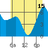 Smith Island tide chart for Thursday, July 15, 2021