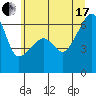 Smith Island tide chart for Saturday, July 17, 2021