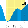 Smith Island tide chart for Monday, July 19, 2021