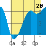 Smith Island tide chart for Tuesday, July 20, 2021