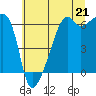 Smith Island tide chart for Wednesday, July 21, 2021