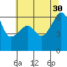 Smith Island tide chart for Friday, July 30, 2021