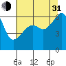 Smith Island tide chart for Saturday, July 31, 2021