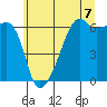Smith Island tide chart for Wednesday, July 7, 2021