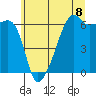 Smith Island tide chart for Thursday, July 8, 2021