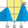 Smith Island tide chart for Wednesday, August 11, 2021