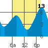 Smith Island tide chart for Friday, August 13, 2021