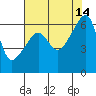 Smith Island tide chart for Saturday, August 14, 2021