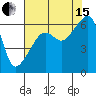 Smith Island tide chart for Sunday, August 15, 2021