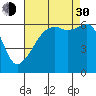 Smith Island tide chart for Monday, August 30, 2021