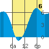 Smith Island tide chart for Friday, August 6, 2021