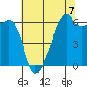 Smith Island tide chart for Saturday, August 7, 2021
