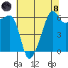 Smith Island tide chart for Sunday, August 8, 2021