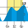 Smith Island tide chart for Sunday, September 12, 2021