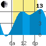Smith Island tide chart for Monday, September 13, 2021