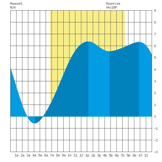 Smith Island tide chart for Tuesday, September 14, 2021