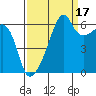 Smith Island tide chart for Friday, September 17, 2021