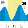 Smith Island tide chart for Monday, September 20, 2021