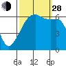 Smith Island tide chart for Tuesday, September 28, 2021