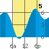 Smith Island tide chart for Sunday, September 5, 2021