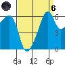 Smith Island tide chart for Monday, September 6, 2021