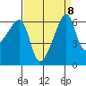 Smith Island tide chart for Wednesday, September 8, 2021