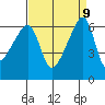 Smith Island tide chart for Thursday, September 9, 2021