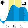 Smith Island tide chart for Tuesday, October 12, 2021