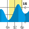 Smith Island tide chart for Saturday, October 16, 2021