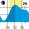 Smith Island tide chart for Thursday, October 28, 2021
