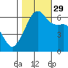 Smith Island tide chart for Friday, October 29, 2021