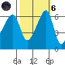 Smith Island tide chart for Wednesday, October 6, 2021