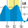 Smith Island tide chart for Thursday, November 18, 2021