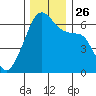 Smith Island tide chart for Friday, November 26, 2021