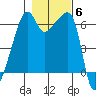 Smith Island tide chart for Saturday, November 6, 2021