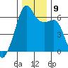 Smith Island tide chart for Thursday, December 9, 2021