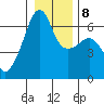 Smith Island tide chart for Saturday, January 8, 2022