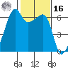 Smith Island tide chart for Wednesday, February 16, 2022