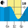 Smith Island tide chart for Thursday, March 10, 2022