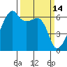Smith Island tide chart for Monday, March 14, 2022
