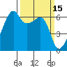 Smith Island tide chart for Tuesday, March 15, 2022